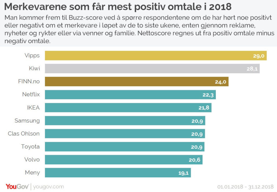 Vipps på snakkistoppen