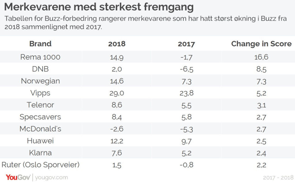 Vipps på snakkistoppen
