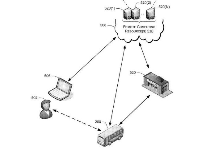 Prinsippskisse av Amazons patenterte system for levering av varer til kunder via offentlig buss. (Illustrasjon: US Patent and Trademark Office) Prinsippskisse av Amazons patenterte system for levering av varer til kunder via offentlig buss. (Illustrasjon: US Patent and Trademark Office)
