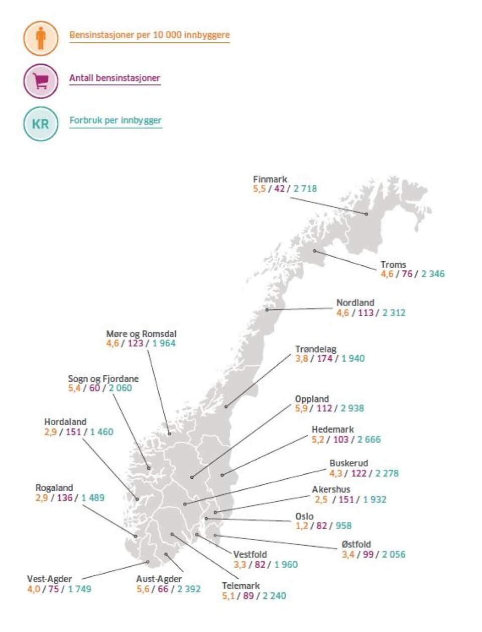 Oversikt over antall bensinstasjoner og forbruk per person fordelt på fylker.