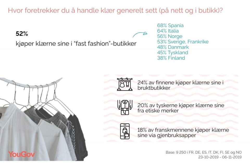 Europeerne om mote og etikk