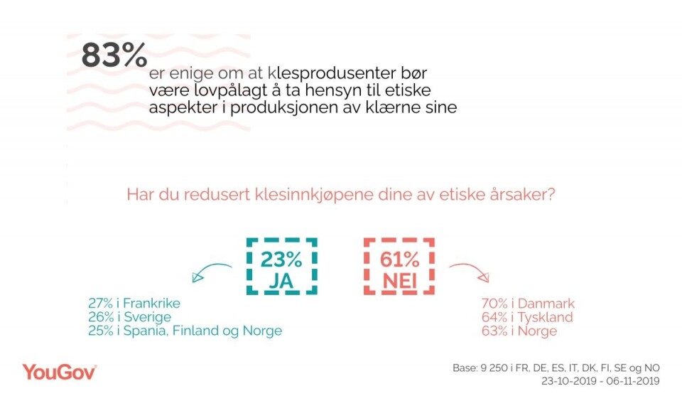 Europeerne om mote og etikk