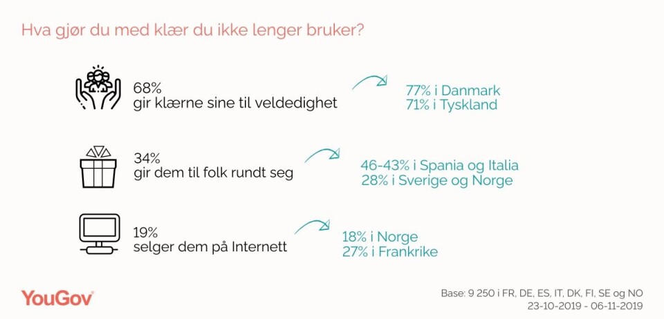 Europeerne om mote og etikk
