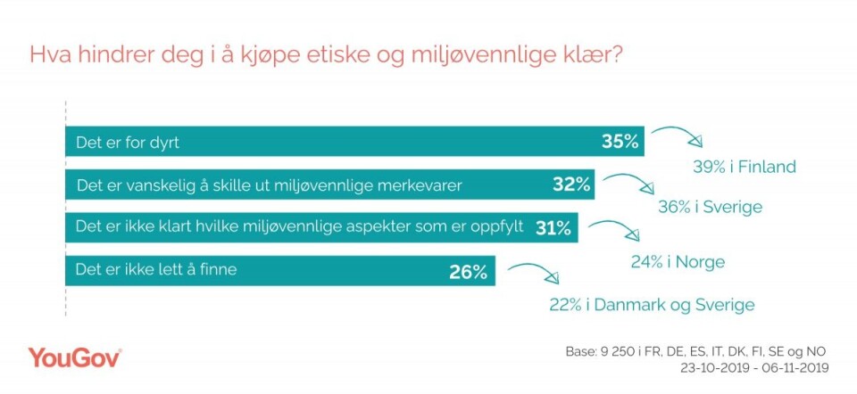 Europeerne om mote og etikk