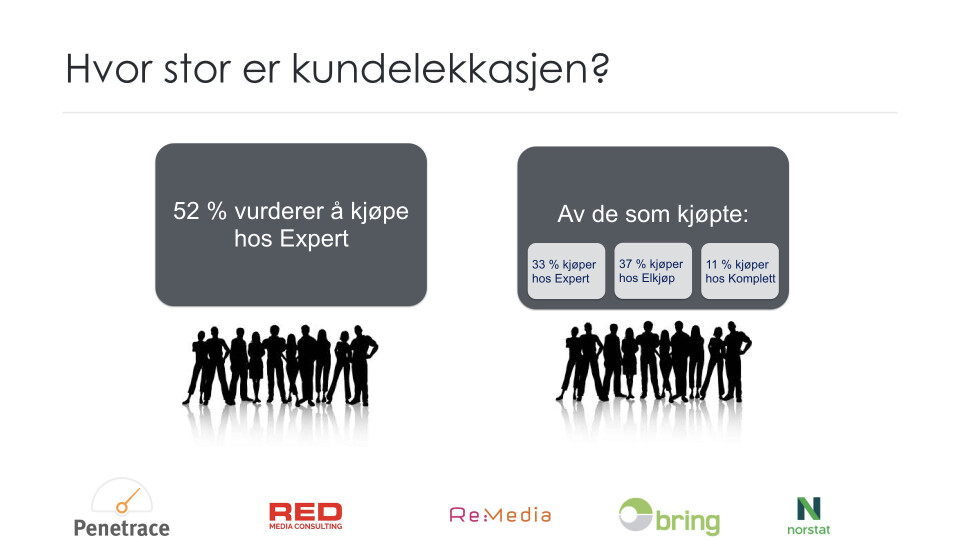 Mange faktorer gjør at en forbruker vurderer å kjøpe et sted, men til syvende og sist går et annet sted.