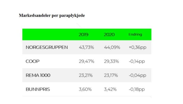 Små endringer i styrkeforholdet i 2020. Små endringer i styrkeforholdet i 2020.
