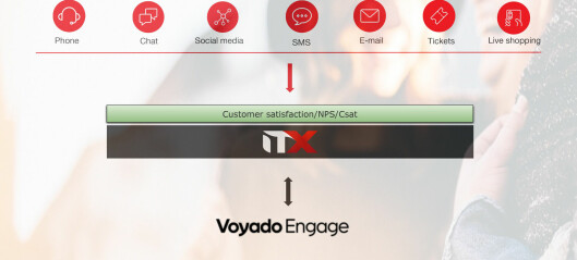 Voyado og ITX inngår partnerskap